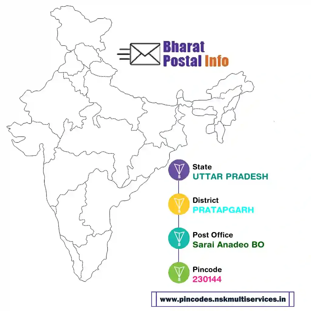 uttar pradesh-pratapgarh-sarai anadeo bo-230144